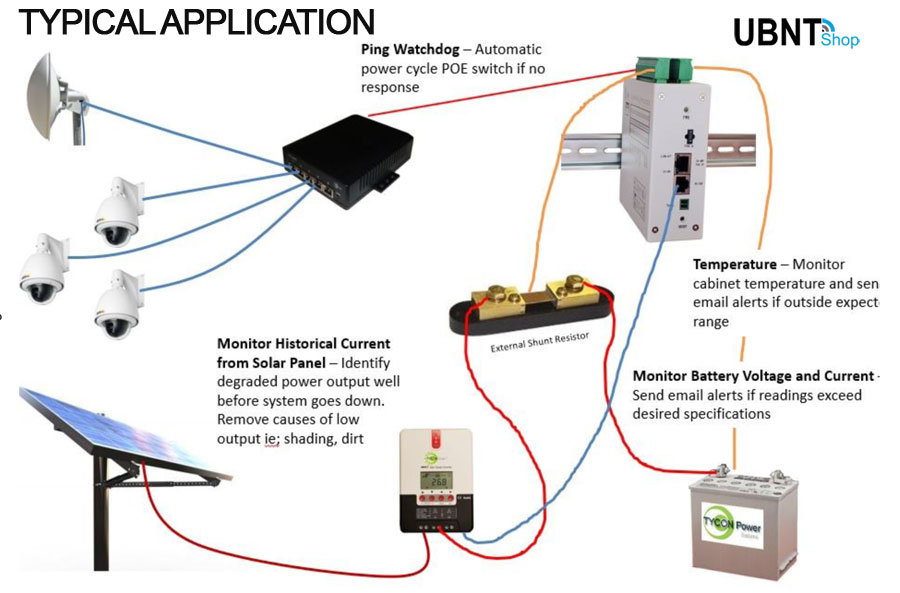 Typical Application of the TPDIN-Monitor-Web3