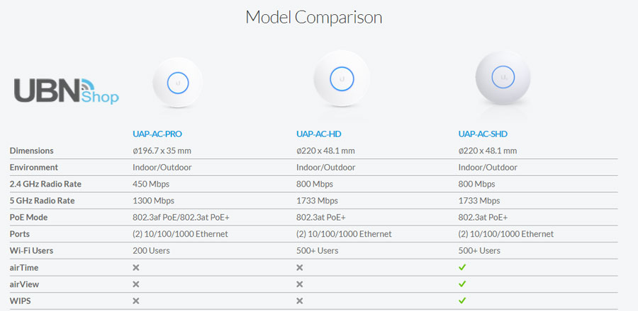  UniFi AC  Access Point Comparisons