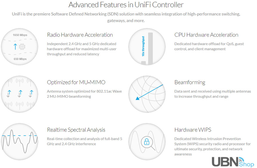 UniFi AC SHD Access Points