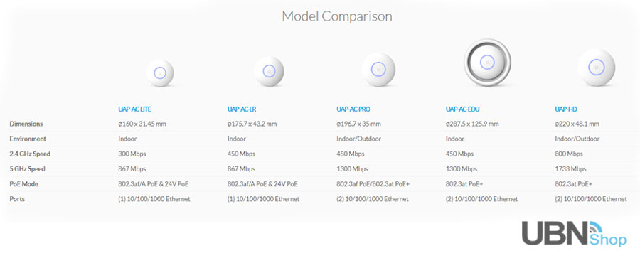 UniFi Wireless Comparison Chart